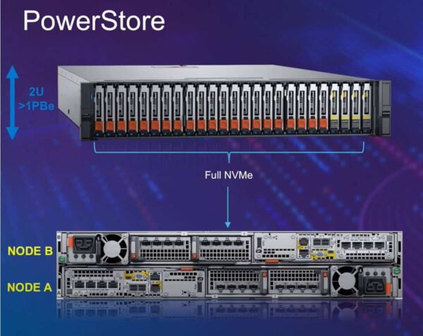 Dell PowerStore 9000 – 96x NVMe, 112 cœurs CPU, 2 560 Go RAM, achat ou location